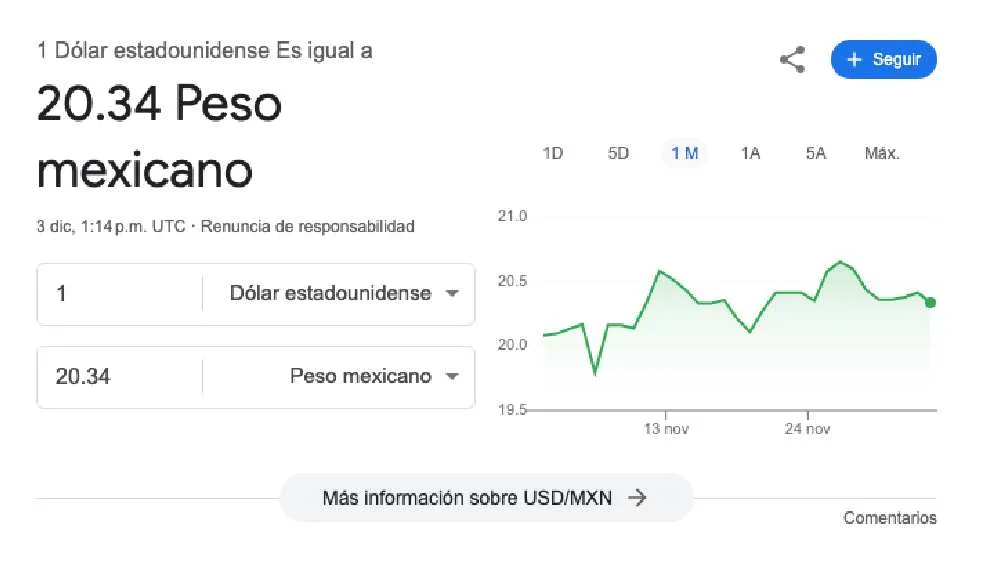 El dólar arrancó la jornada con un valor de $20.34 pesos.