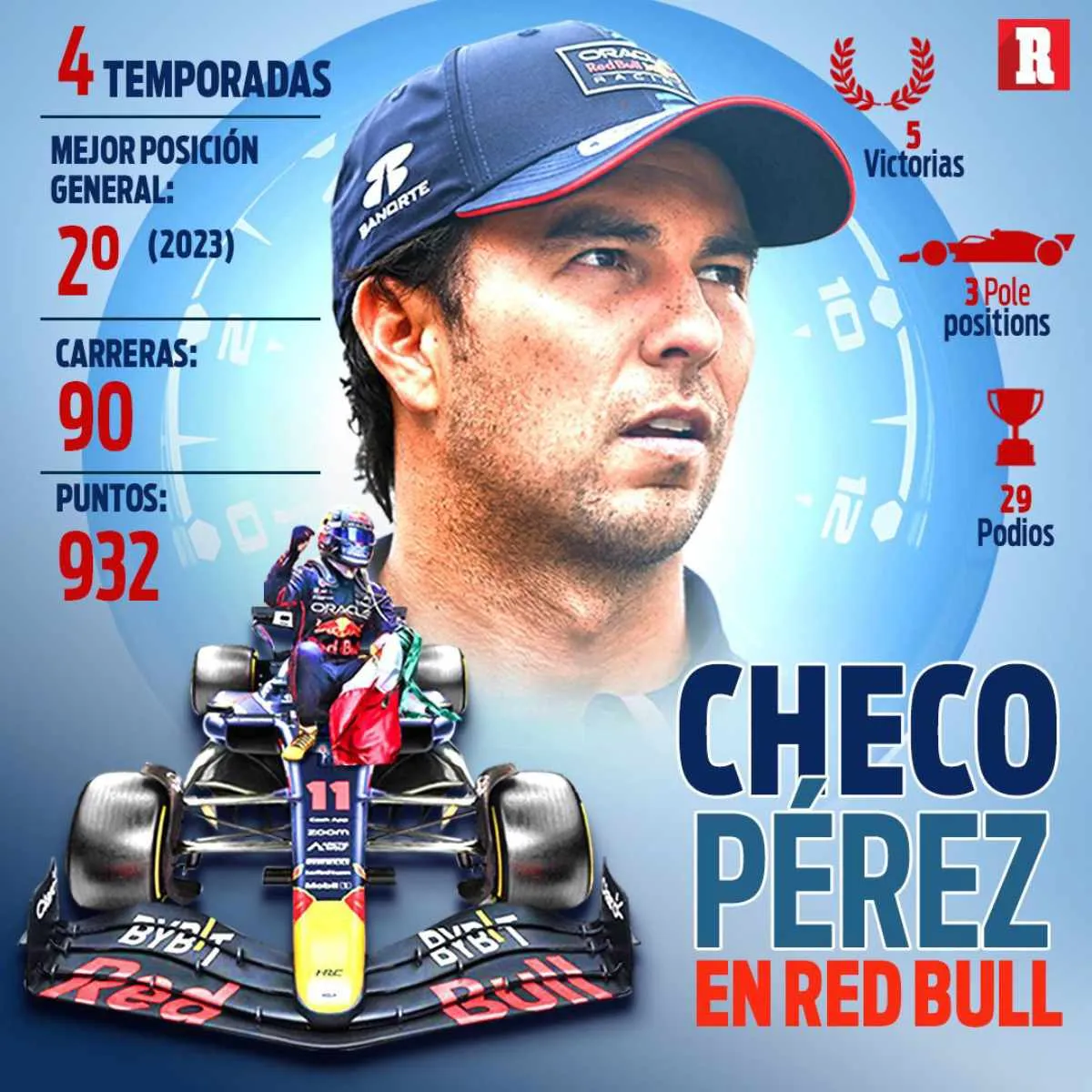 RECORD Así son los números de Checo en Red Bull