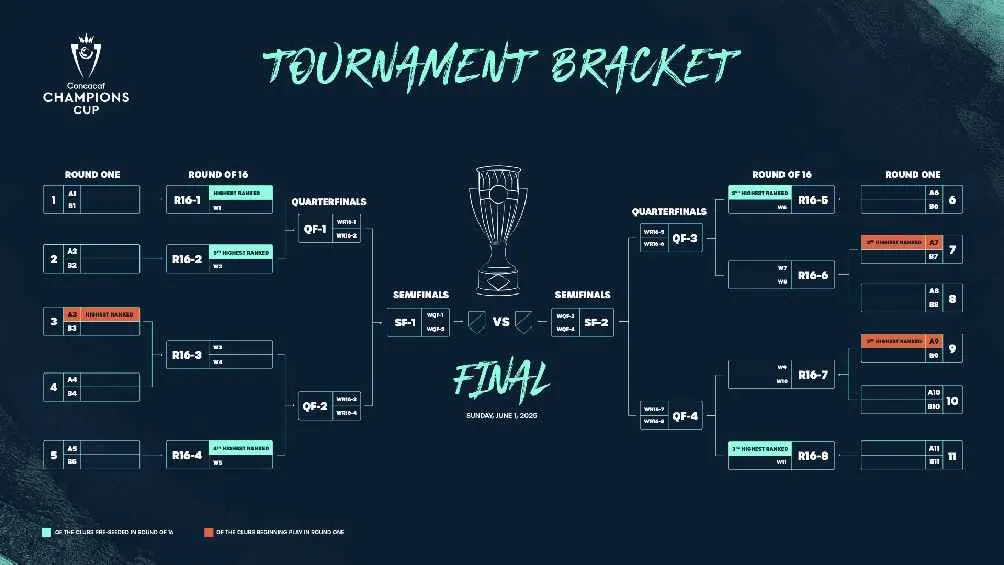 Así estaba el bracket