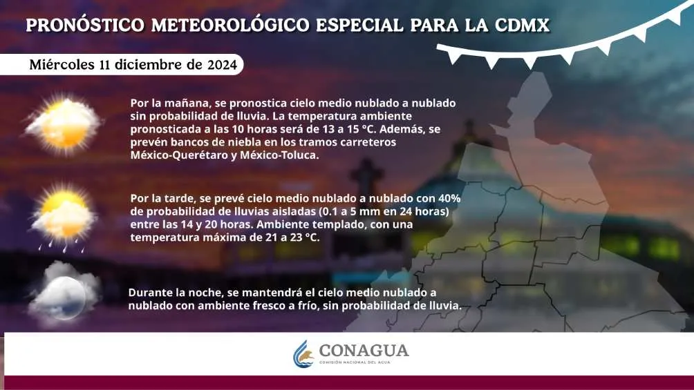Twitter: @conagua_clima Durante la noche el frío se sentirá con mayor intensidad en la capital.