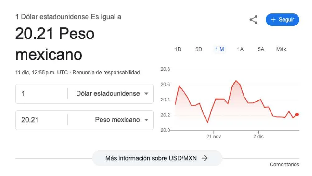 SITIO DE INTERNET: google.com.mx El dólar arrancó la jornada con un valor de $20.21 pesos.
