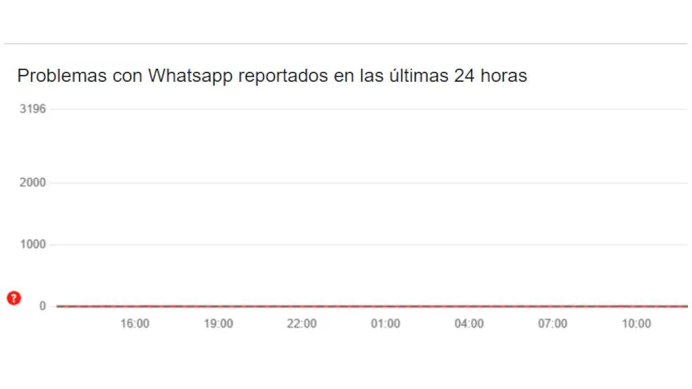 Downdetector reportó fallas en las aplicaciones de Meta.