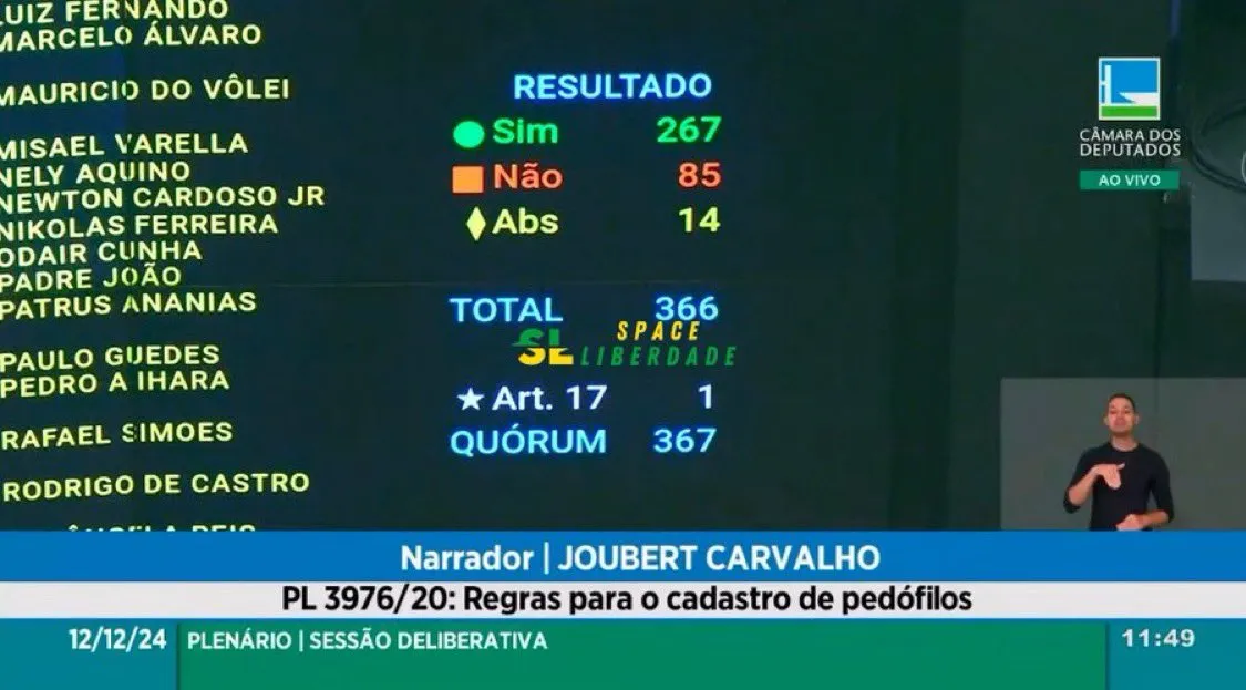 Resultados de los votos a favor y en contra en la cámara de diputados
