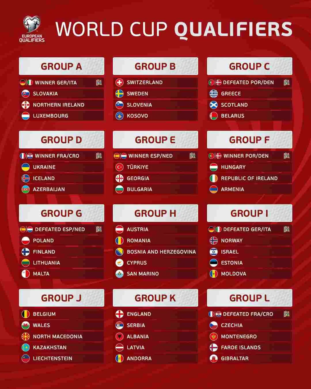 Grupos de UEFA