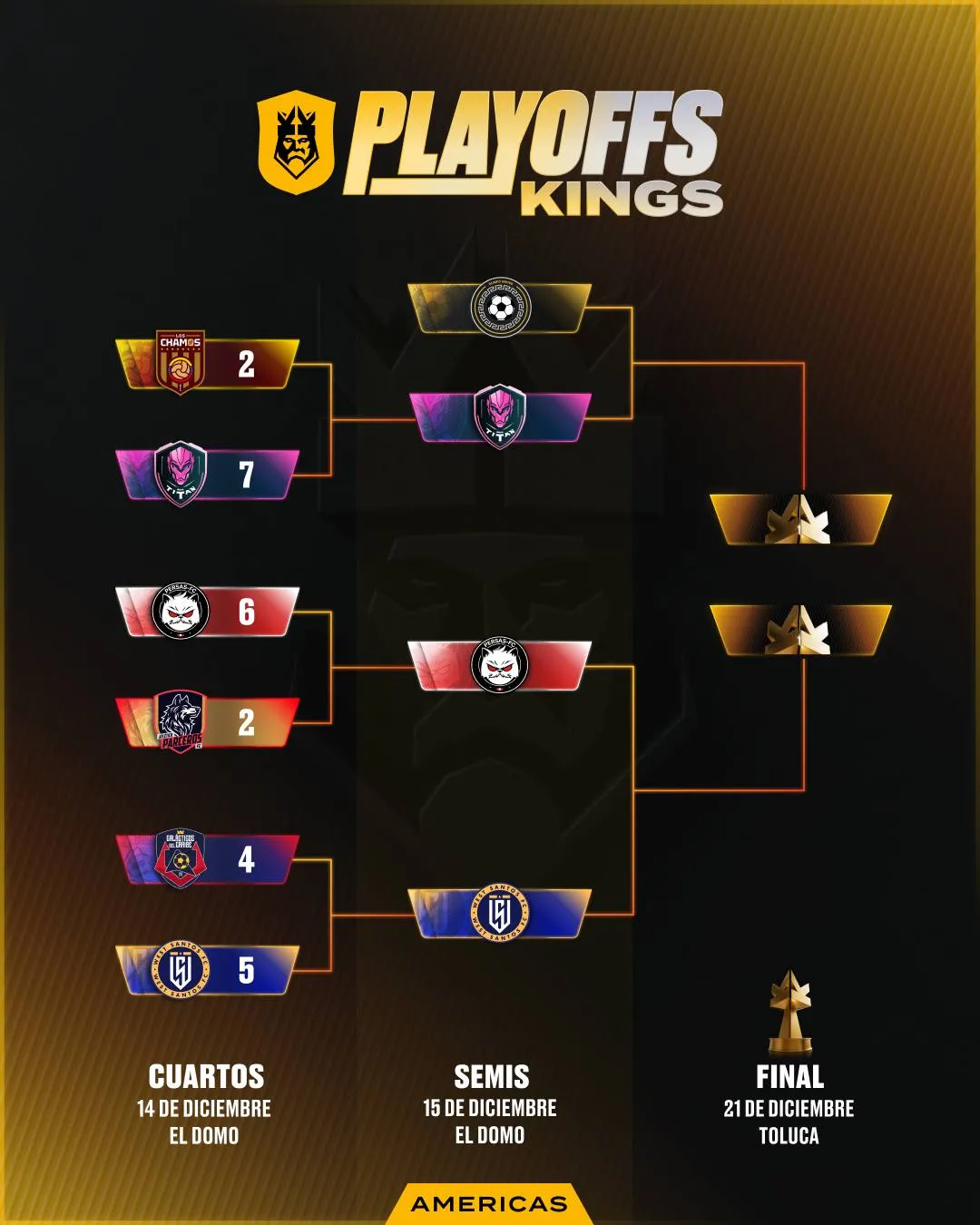 TWITTER: @kingsleague_am Así se jugarán las semis de la Kings League