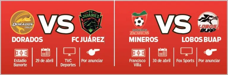 Semifinales de Vuelta del Ascenso MX