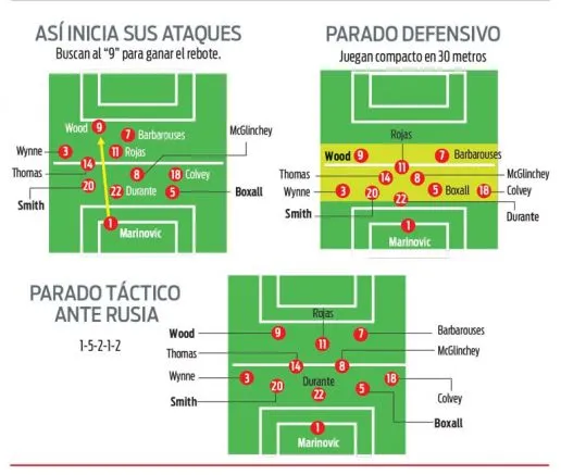 Nueva Zelanda Nueva Zelanda