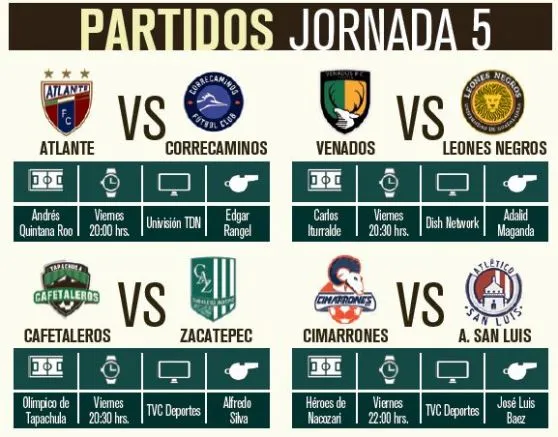 Partidos de la J5 del Ascenso
