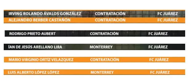 No aparece en el régimen de transferencias