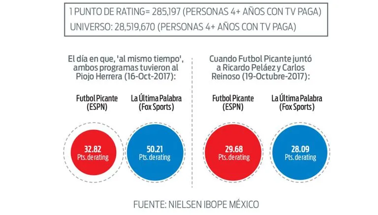 Lo que ocurrió con Piojo, Peláez y Reinoso