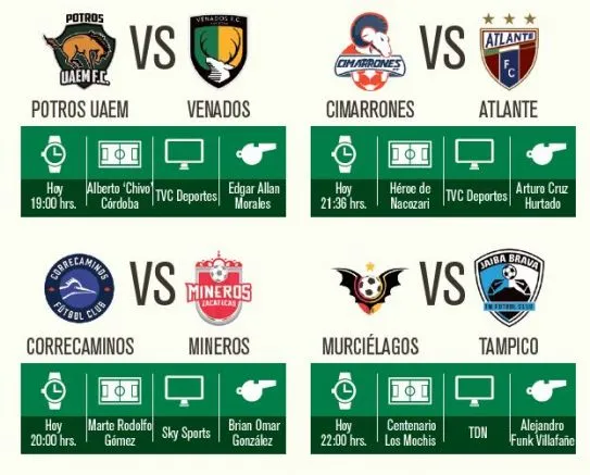 Partidos de la Jornada 14 del Ascenso MX