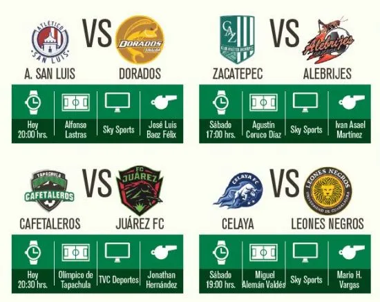 Más partidos de la Jornada 14 del Ascenso MX