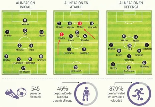 Parados de Alemania en diferentes circunstancias