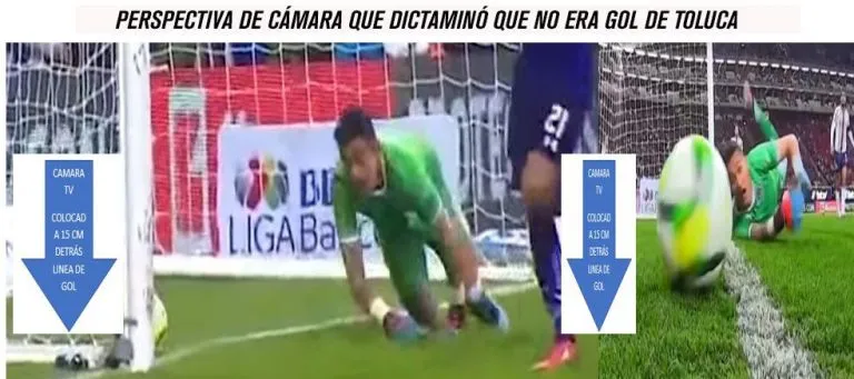 La perspectiva que dictaminó que no era anotación