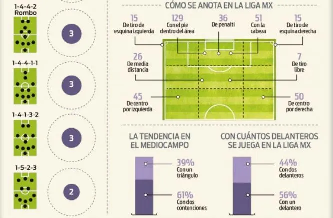 Tabla 2 Columna Alberto Bernard