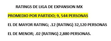 Rating Liga de Expansión