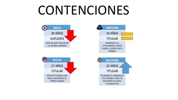 Las posibilidades para la contención