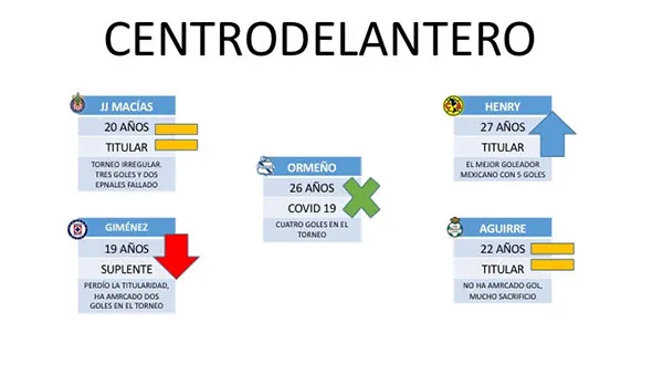 Los encargados de los goles