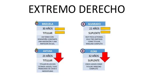 El costado derecho del ataque
