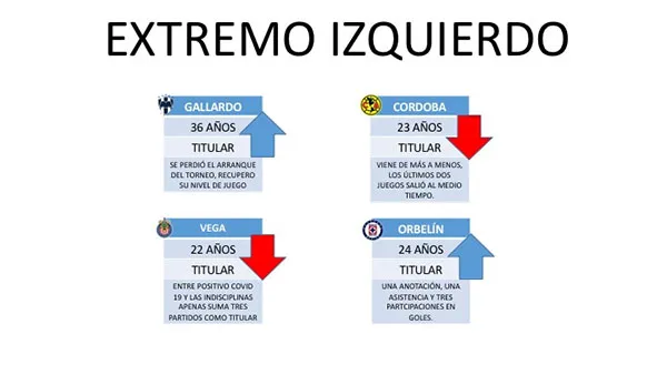 Las alternativas por izquierda