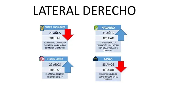 Aquí los candidatos a la lateral derecha