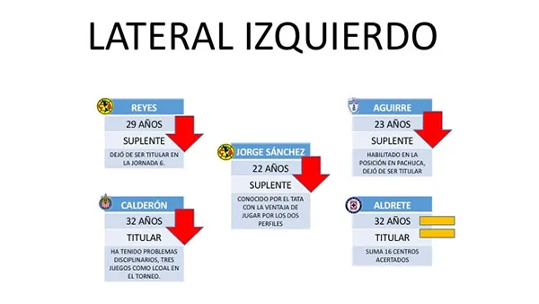 El tema de la lateral izquierda