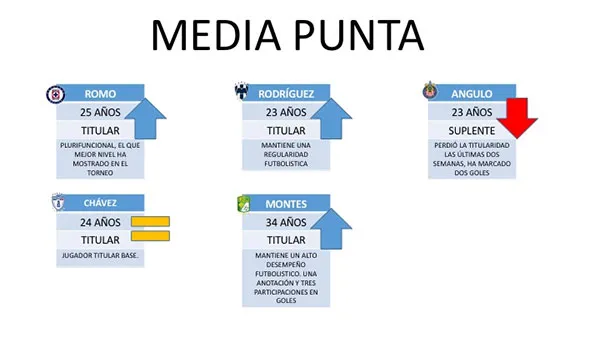 Los encargados de la generación