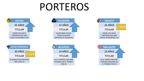 Las opciones del Tri para la portería