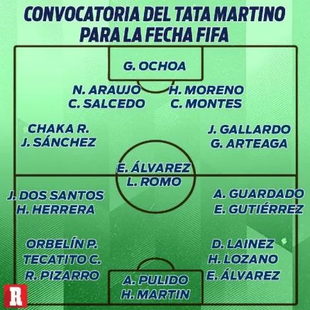 Convocatoria del Tata Martino para la Fecha FIFA