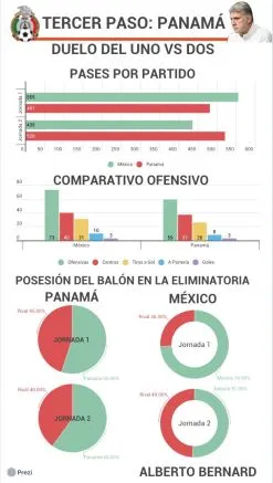 Estadísticas de Panamá