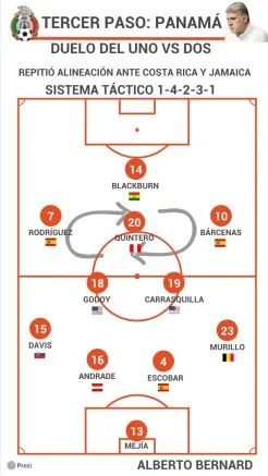 Estadísticas de Panamá