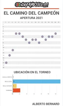 El camino del Campeón