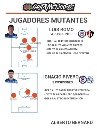 Jugadores 'mutantes'