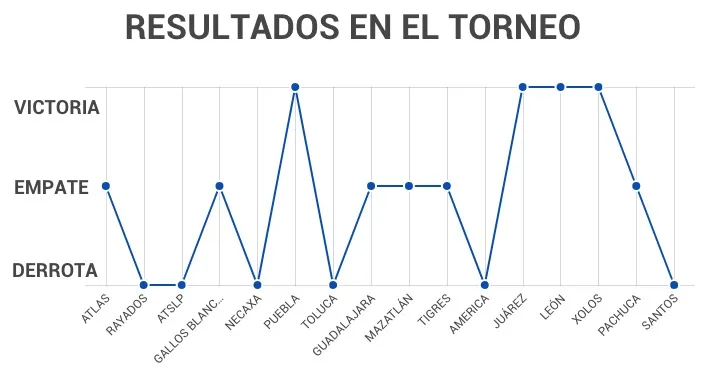 Pumas: Más allá de un resultado