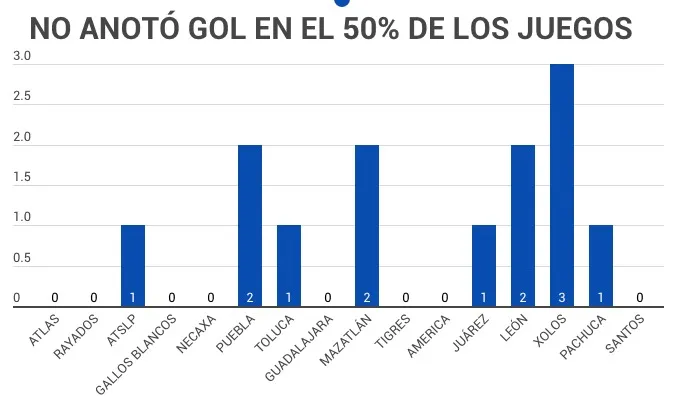 Pumas: Más allá de un resultado