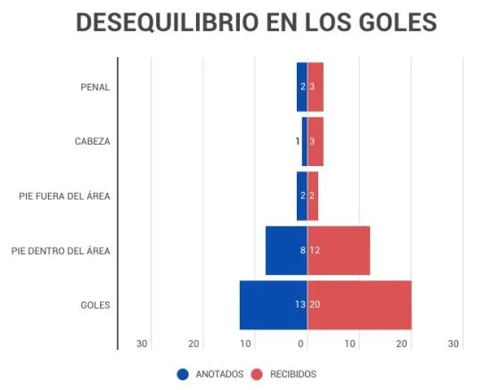 Pumas: Más allá de un resultado