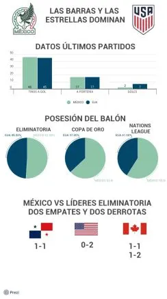 Datos últimos partidos