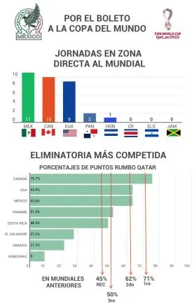 Jornadas en zona directa al Mundial
