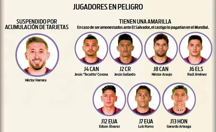 Jugadores en peligro