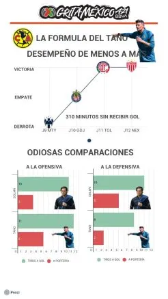 La Fórmula del 'Tano'