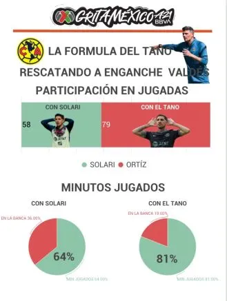Rescatando enganche a Valdés