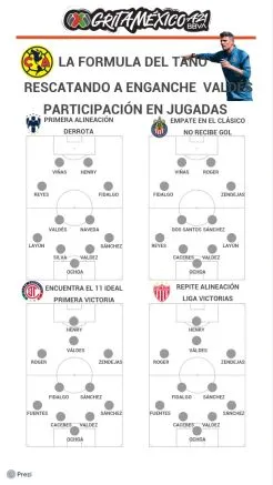 Participación de enganche de Valdés