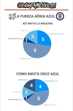 La fuerza área azul