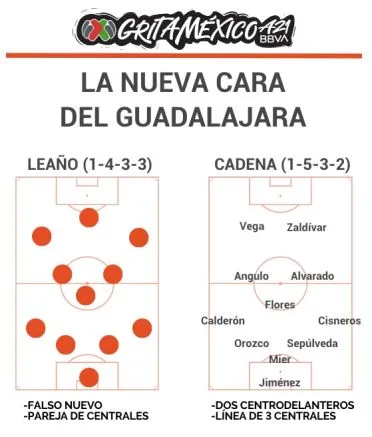 La nueva cara del Guadalajara