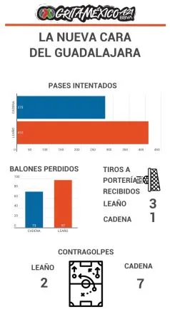 La nueva cara del Guadalajara