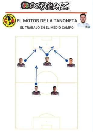 RÉCORD Motor de la 'Tanoneta'