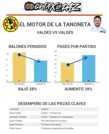 RÉCORD Valdés vs Valdés