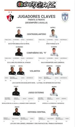 Jugadores claves, frente a frente