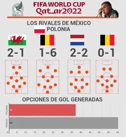 RÉCORD Los rivales de México