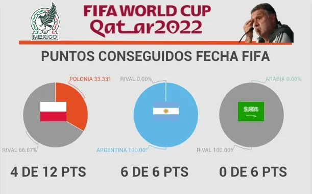 RÉCORD Los rivales de México